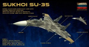 SUKHOI-SU-35-Infographic-1
